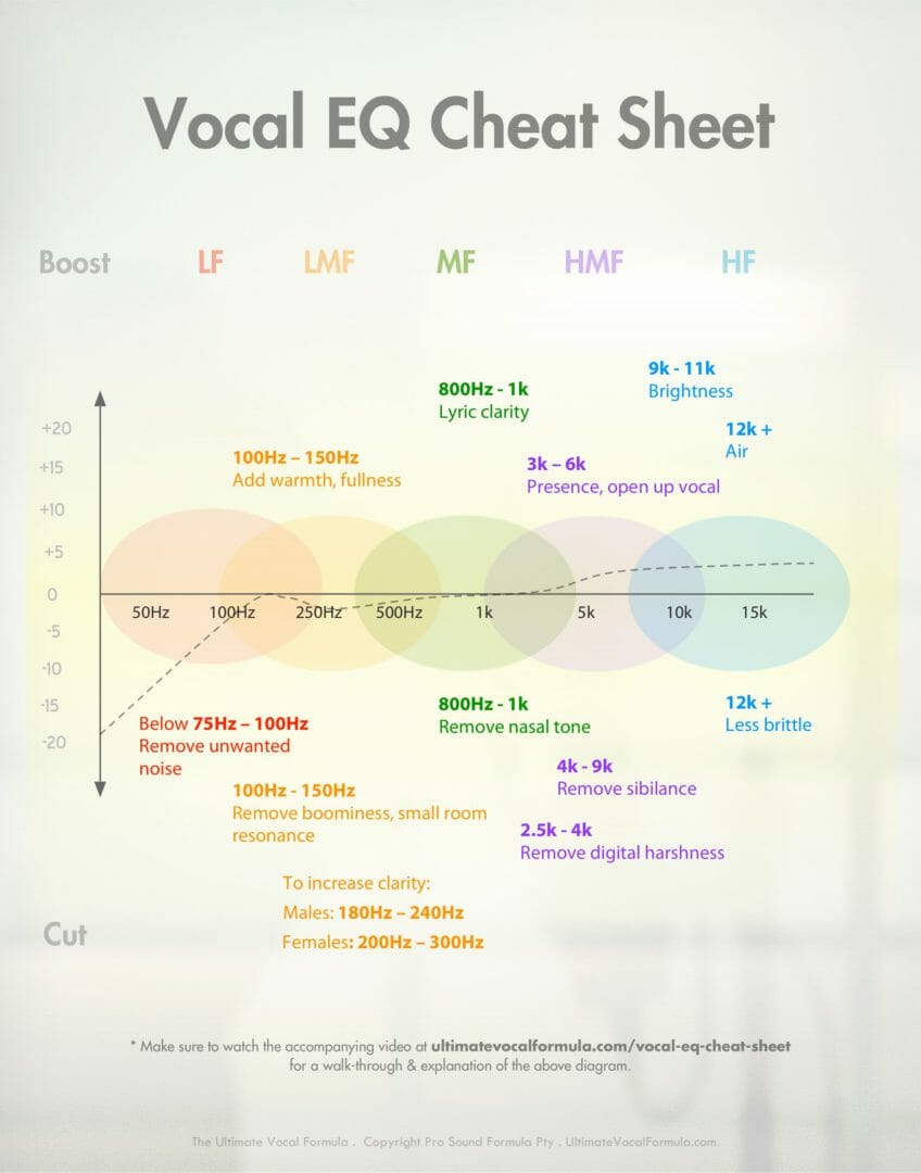 vocal+cheat+sheet